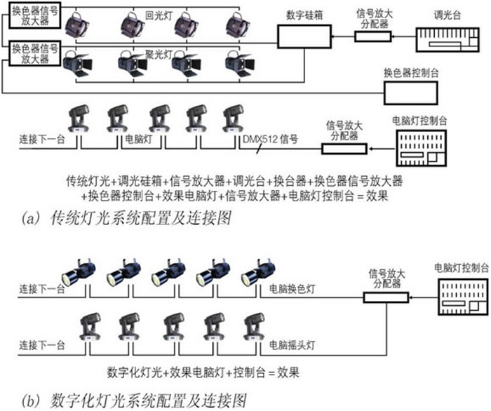 午夜小黄片APP工程